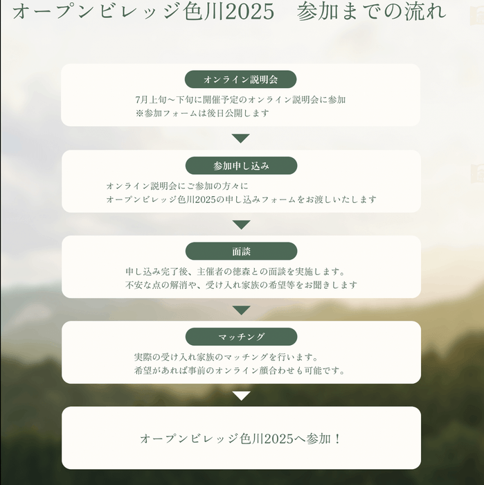 オープンビレッジ参加までの流れ