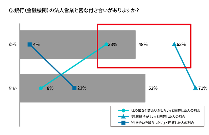 経営者・役員への質問2、3