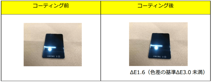 コーティング前/コーティング後