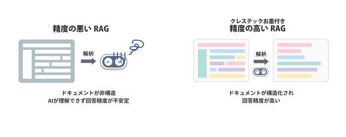 RAG比較