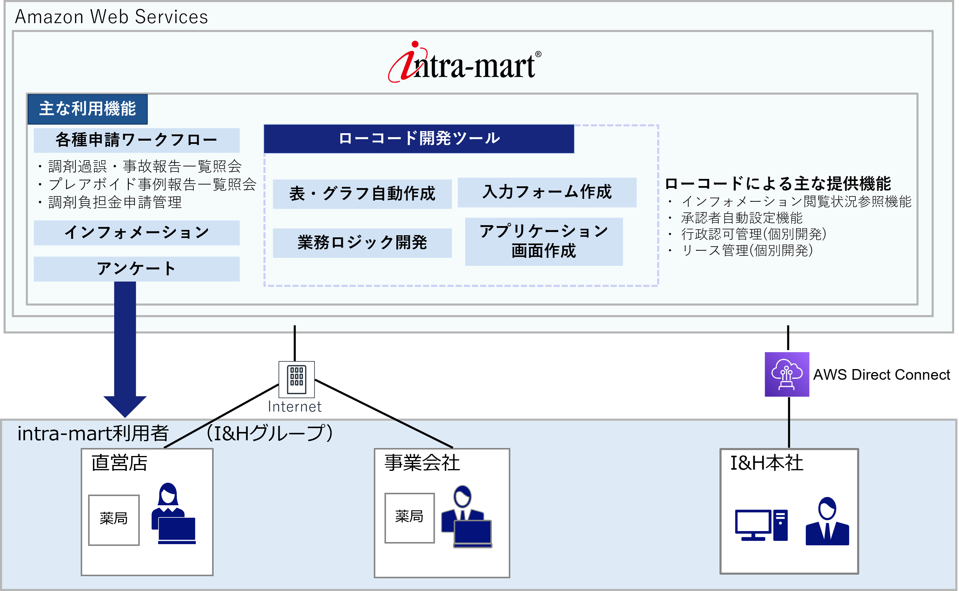 本システムの全体像