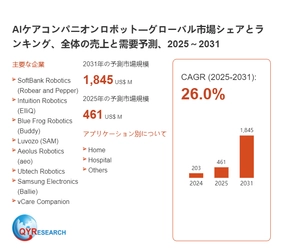 AIケアコンパニオンロボット調査レポート：市場規模、産業分析、最新動向、予測2026-2032