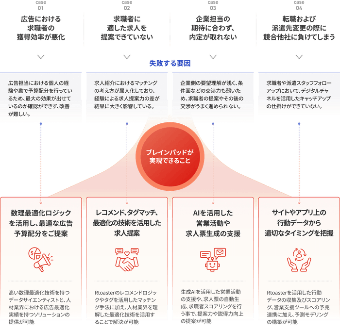 リリースのイメージ画像2