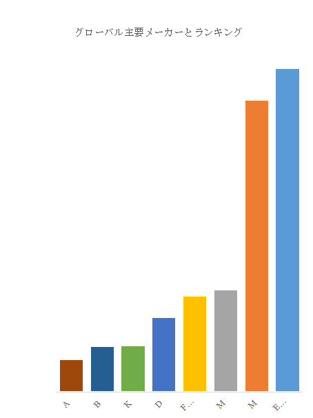 上記の図表／データは、YHResearchの最新レポート「グローバルCMP後のクリーニングソリューションのトップ会社の市場シェアおよびランキング 2025」から引用されている。