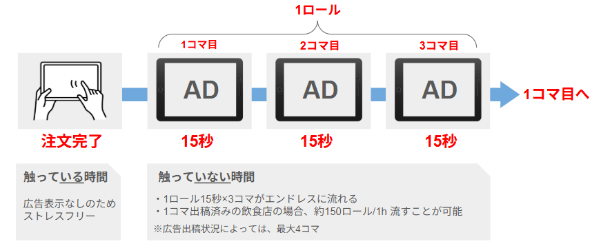 広告放映モデル