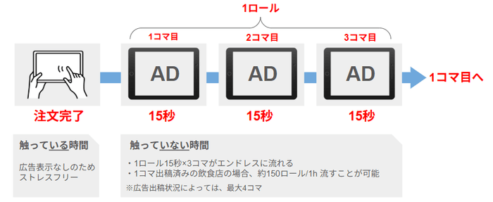 広告放映モデル