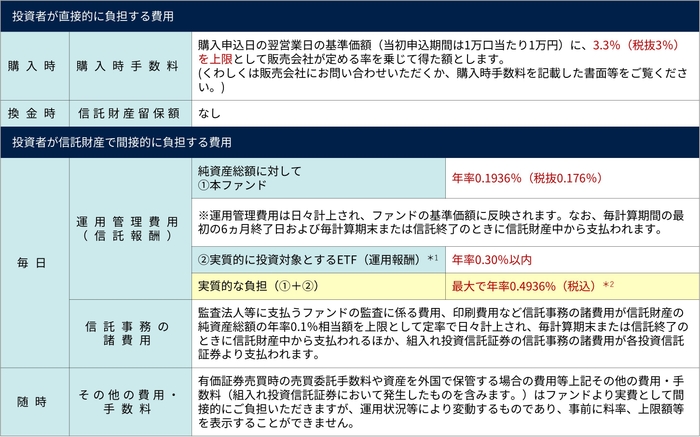本ファンドの費用