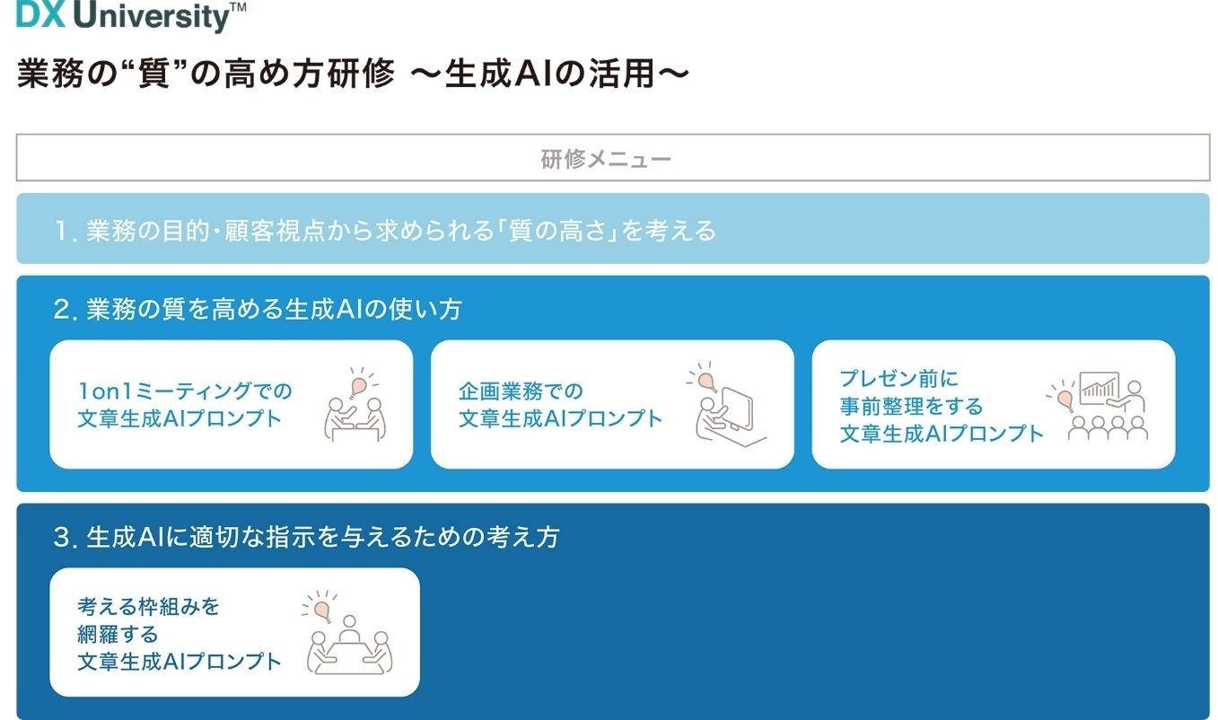 DX University 研修メニュー