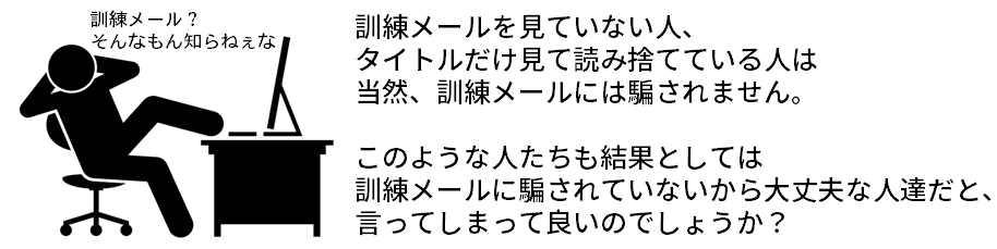 標的型攻撃メール訓練における課題