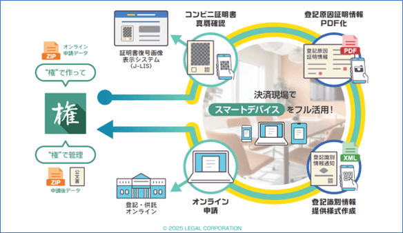 立会決済支援サービス　イメージ図