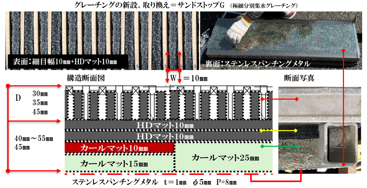 極細分別グレーチングサンドストップG断面