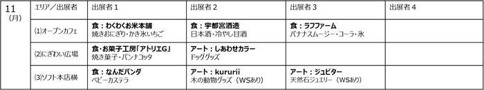 夏のマルシェ祭りスケジュール 8月9日(土)~11日(月・祝)(予定)