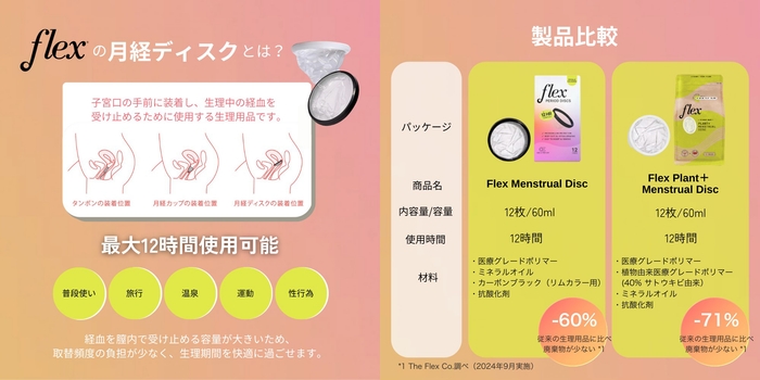 月経ディスクとは/商品比較