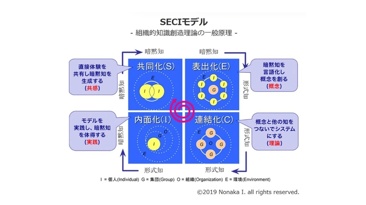 東大式認知動作型トレーニング理論から生まれた室内運動器具　 身体を整え、鍛えるソーラーポール(R)展示会ご案内