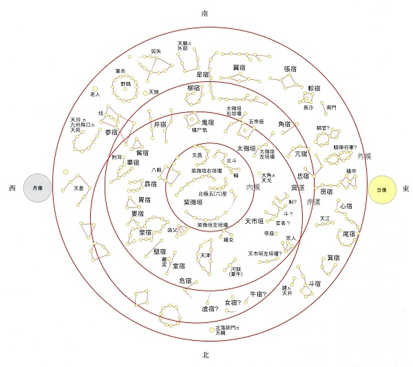 図1 キトラ古墳天井の天文図  文化庁ほか 2008『特別史跡キトラ古墳発掘調査報告』より