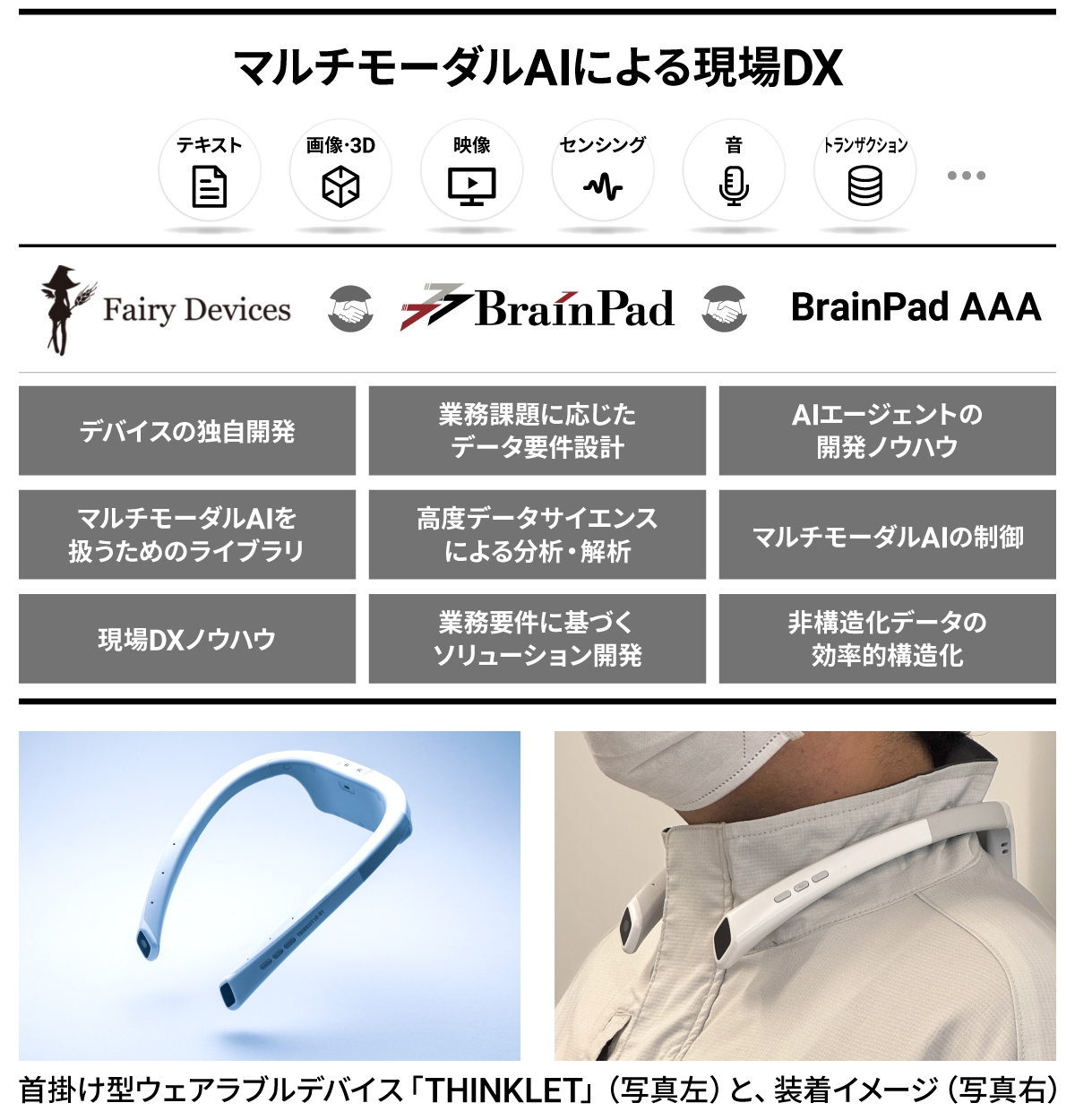 「THINKLET」イメージ画像