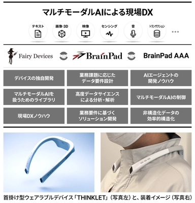 ブレインパッド、Fairy Devices、BrainPad AAAが マルチモーダルAI分野において業務提携