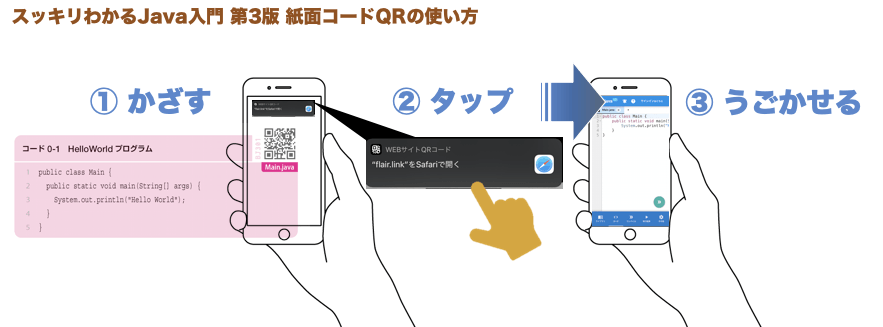 dokojavaによる「動く紙面コード」