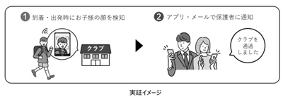 ミマモルメとNEC、顔認証技術を活用した 新たな見守りサービスの実証実験を開始