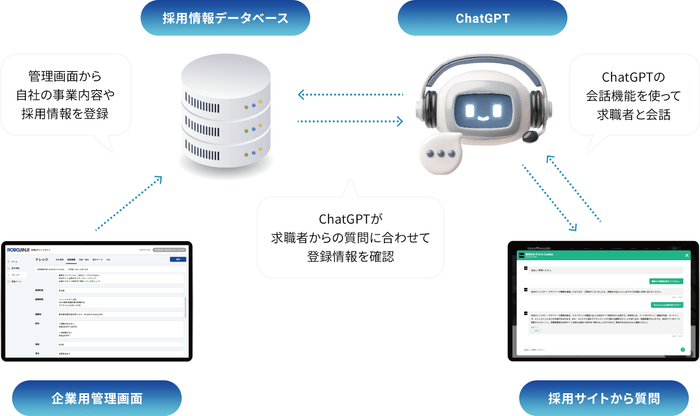 「ROBO JINJI」の仕組み