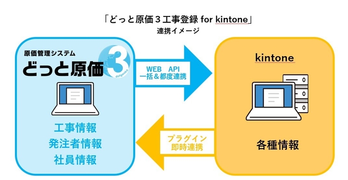 連携イメージ