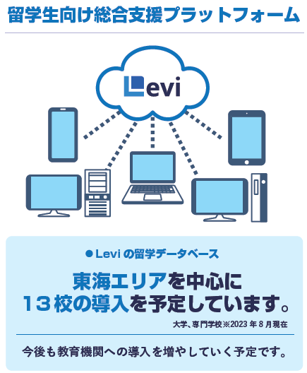 Leviの留学生就職・生活支援サービス