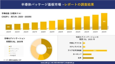半導体パッケージ基板市場の発展、傾向、需要、成長分析及び予測2025-2035年
