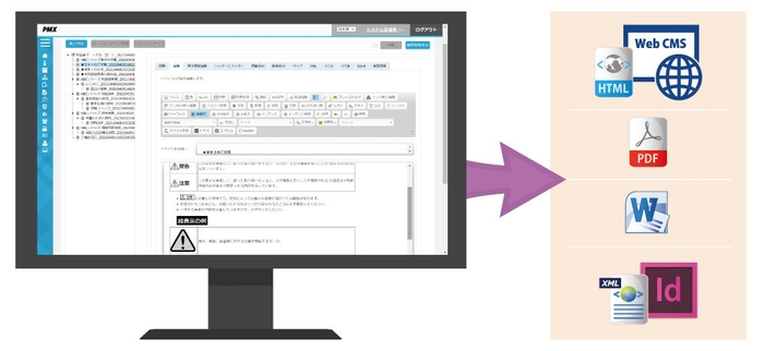 複数メディアにスピード配信!