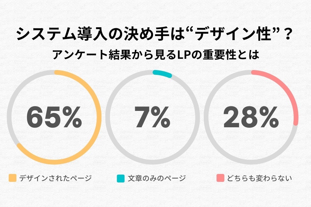 全体のアンケート調査結果