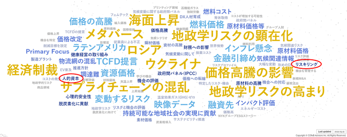 ※2022年有価証券報告書(事業方針)におけるホットワードTOP100(9月15日時点)