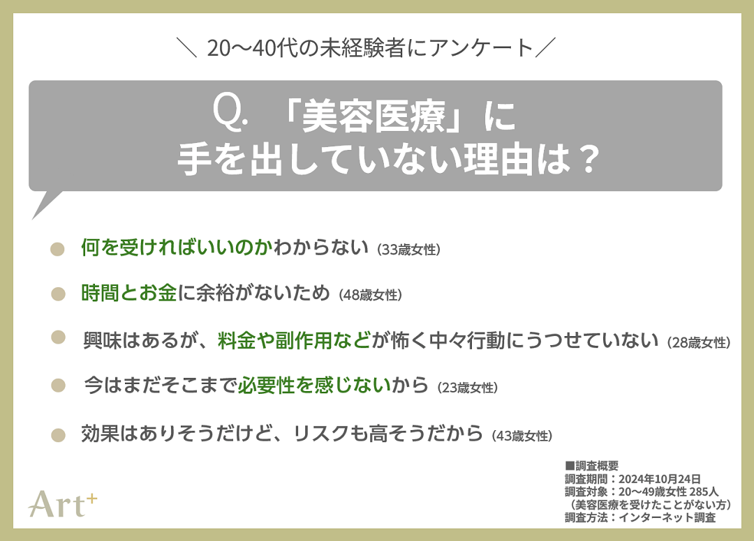 グラフ4(美容医療を受けない理由は?)