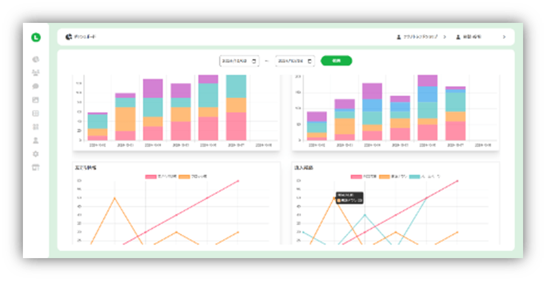 ダッシュボード機能(来院データの可視化と分析)