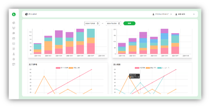 ダッシュボード機能(来院データの可視化と分析)