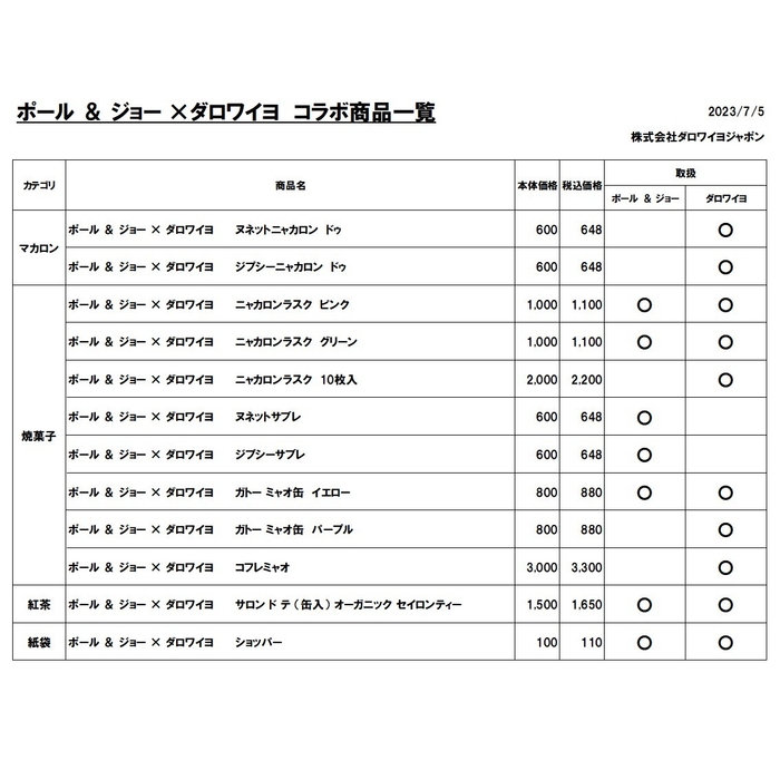 ポール ＆ ジョー×ダロワイヨ取扱商品一覧