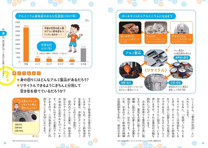 第5章 産出量が多くて身近な金属「ベースメタル」②