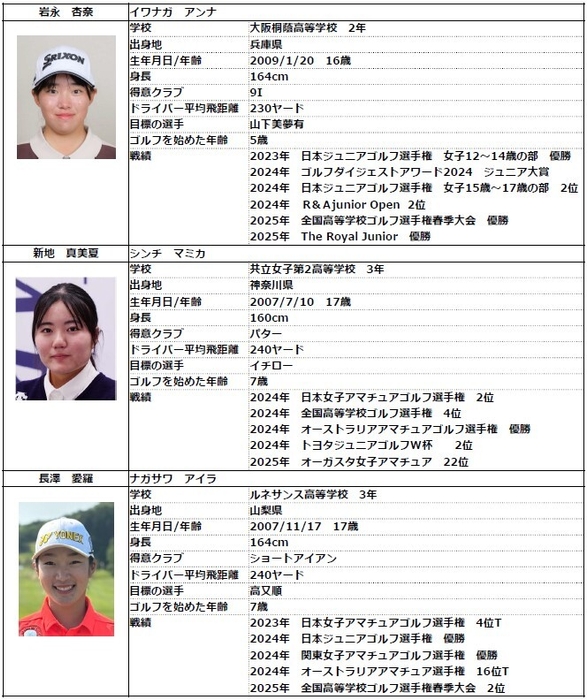 日本代表選手　女子プロフィール