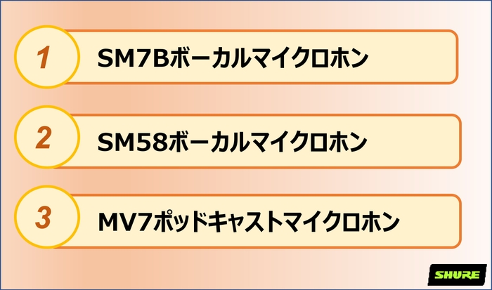 *自社販売データ(台数)に基づくランキング