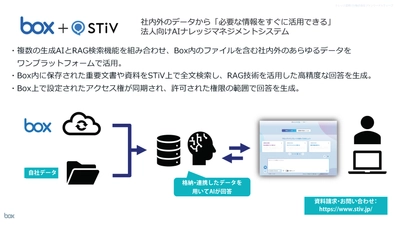 法人向けSaaS型AIナレッジマネジメントシステム「STiV」が 「Box」のエコシステムソリューションに登録