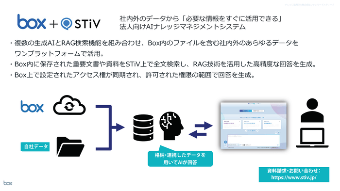 「Boxエコシステムソリューション集」p.219 https://cloud.box.com/v/japanecosystem#p=219