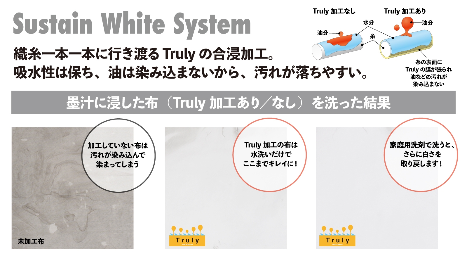 Truly加工のヒミツ!「Sustain White System」