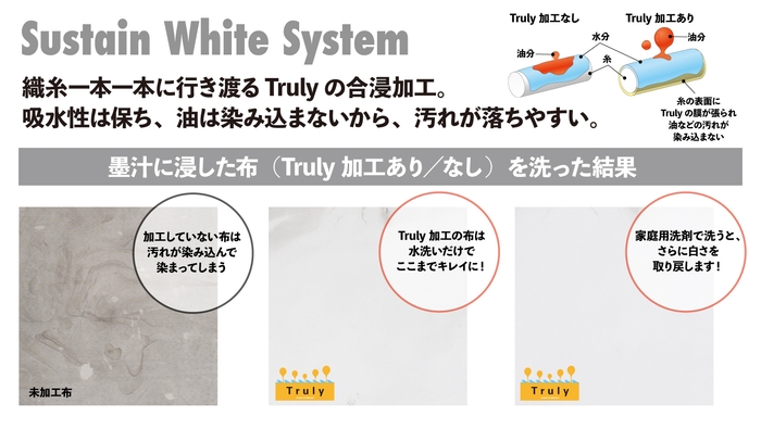 Truly加工のヒミツ!「Sustain White System」