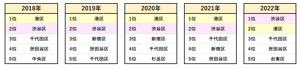 <図1>