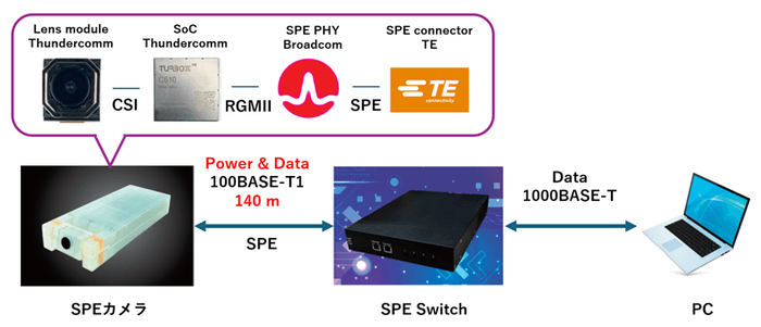 図2. SPEカメラシステム構成図