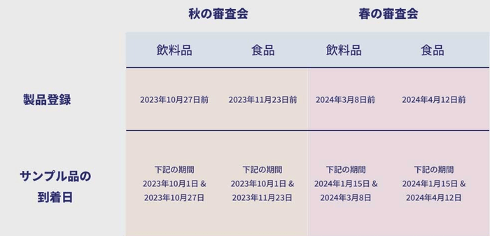 2024年度審査会スケジュール