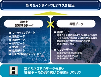 豆蔵、宇宙ビジネスに参入！顧客が保有するデータと 衛星データの組み合わせで新たなビジネスを創出　 ～宇宙産業関連企業等が加盟する「xData Alliance」にも加入～
