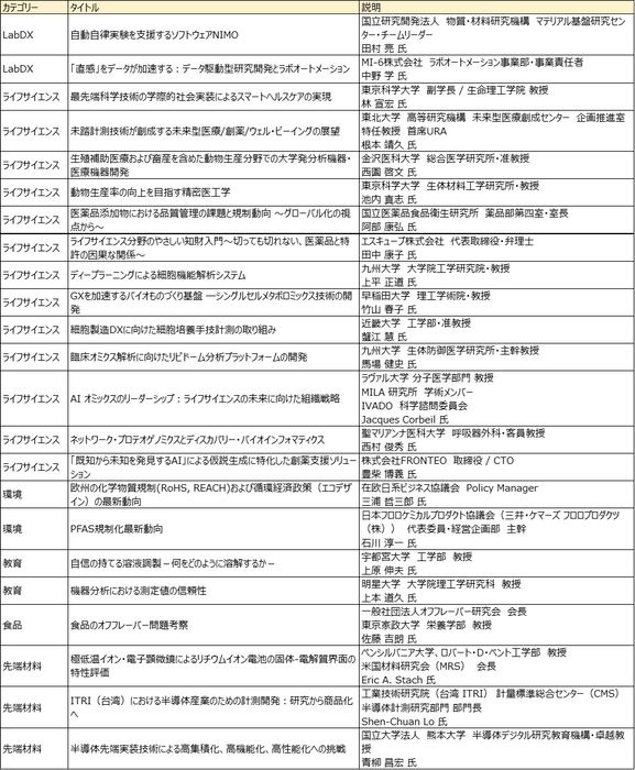 追加動画リスト