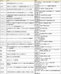分析・科学機器関連の最新情報を発信するサイト 【JASIS WebExpo(R)2025】 化学物質規制、ラボDXや半導体・電池などに関する セミナー動画を20タイトル以上追加公開