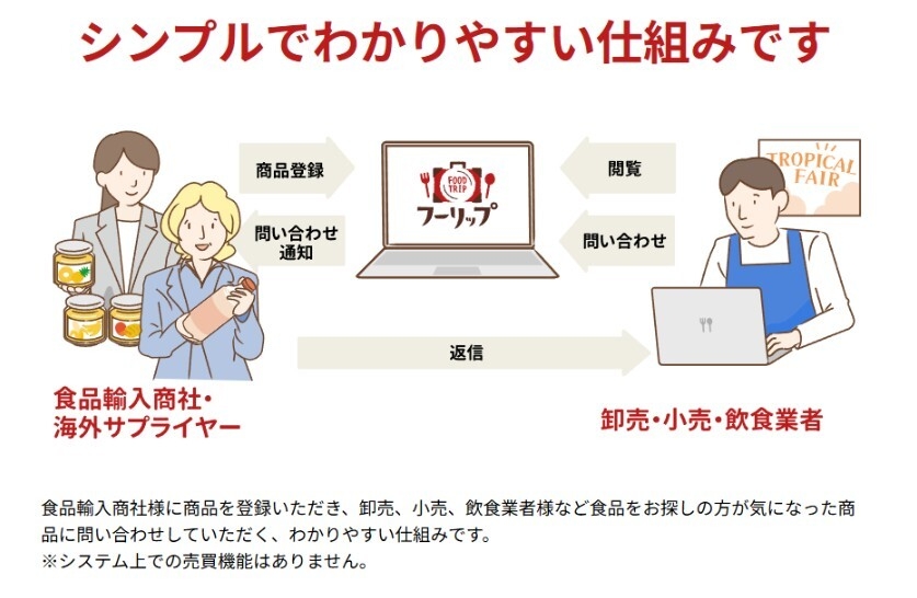 シンプルで分かりやすい仕組みです