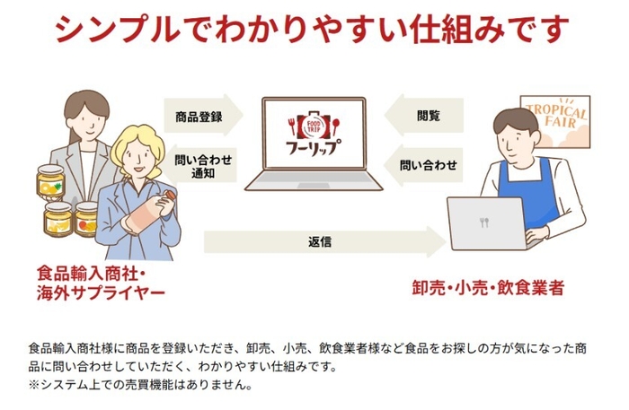 シンプルで分かりやすい仕組みです