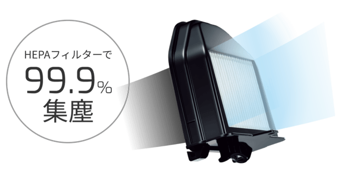 HEPAフィルターで99.9%集塵